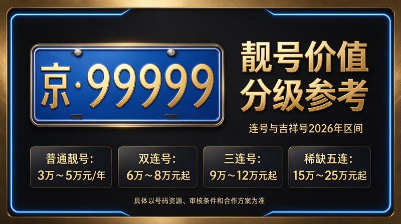 2026年北京车指标转让咨询现场